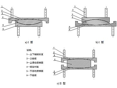 兴国县建筑摩擦摆隔震支座分类、标记、规格