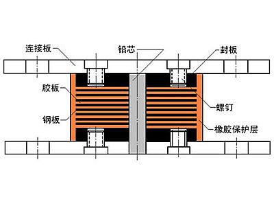 兴国县抗震支座施工-普通板式橡胶支座厂家
